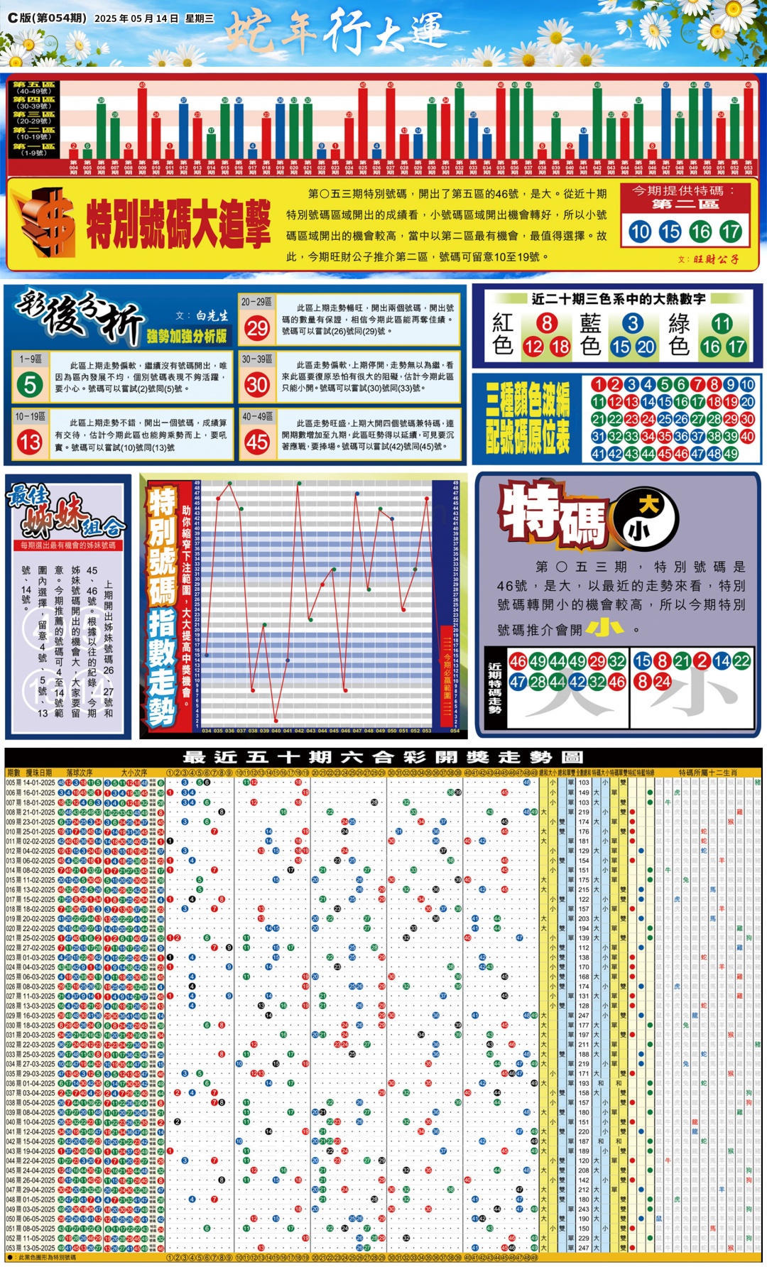 贴士皇A\贴士皇B\贴士皇C\贴士皇D